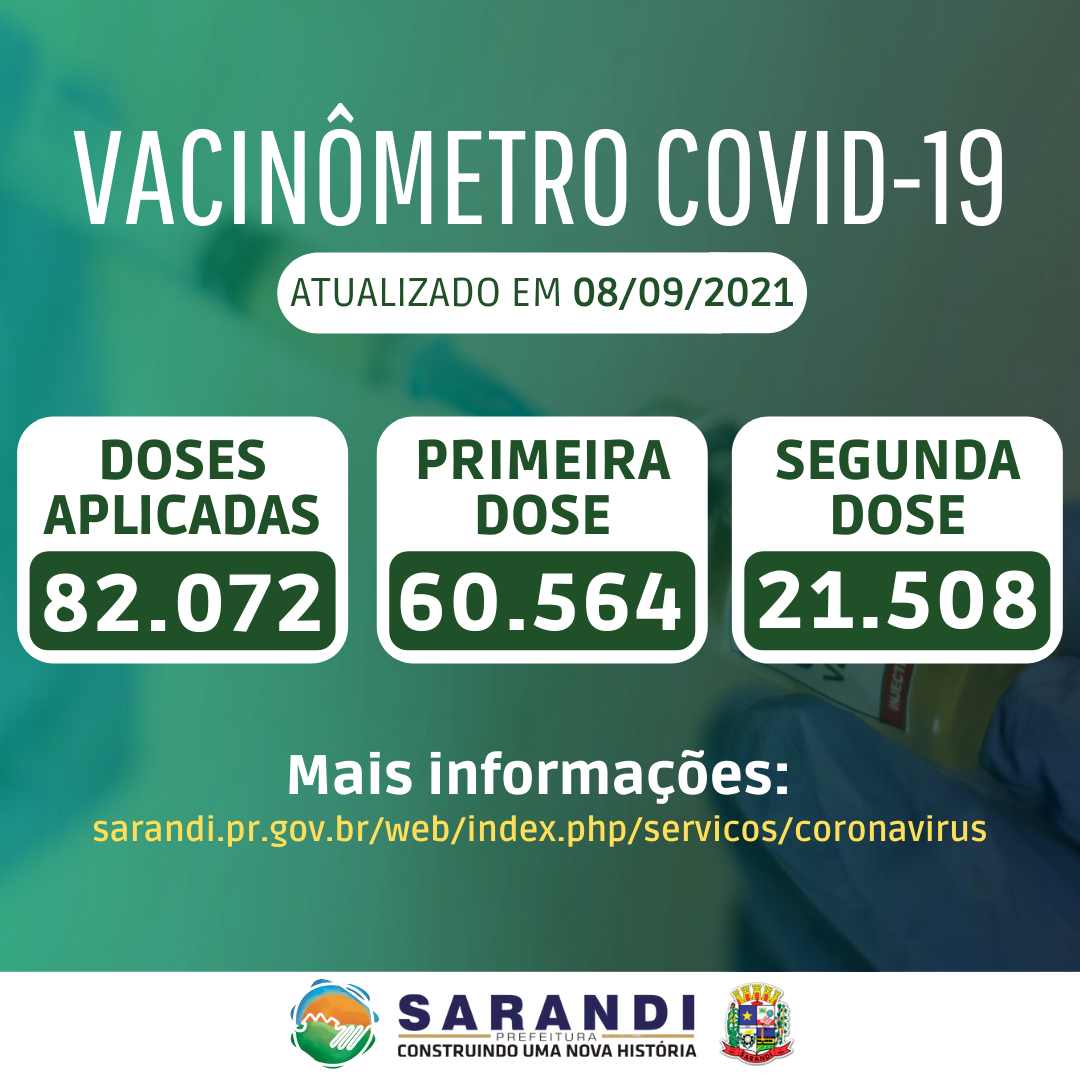 Vacinômetro de Sarandi - 08/09/2021